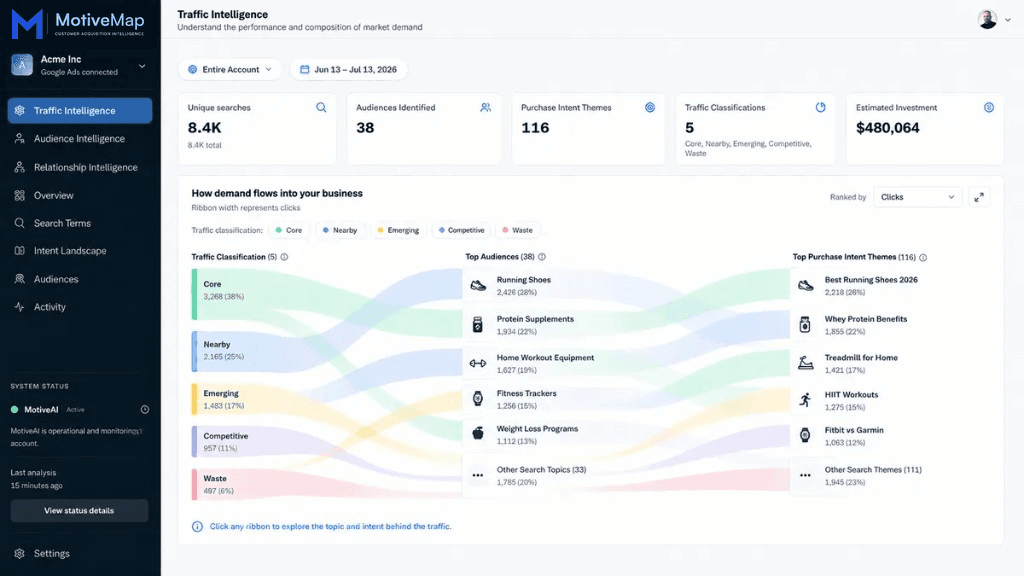 MotiveMap Traffic Intelligence dashboard preview